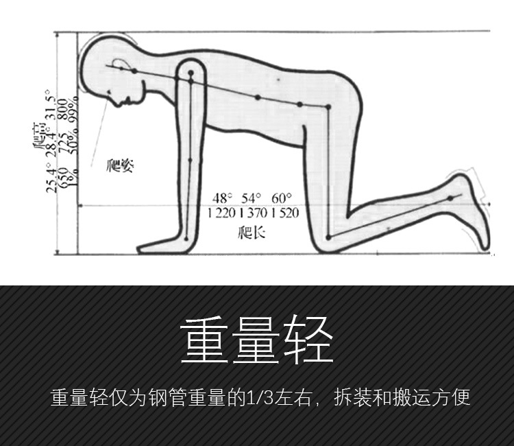 為什么隧道逃生管直徑一般為800mm？(圖2)
